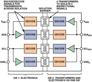 Bidirectional Digital Isolation Electrical Engineering Stack Exchange - Premium Sunset Wallpaper Gallery - High Resolution