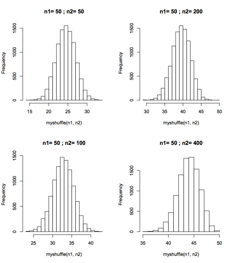Sampling How To Sample From A Randomisation Distribution Cross Validated - Perfect Retina Space Images | Free Download