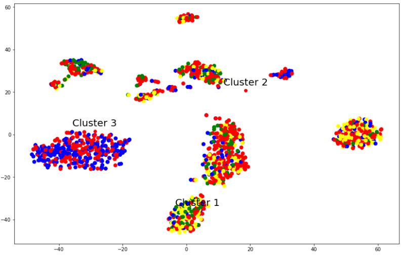 Python After Performing T Sne Dimentionality Reduction Use K Means - Premium Ocean Illustration Gallery - Mobile