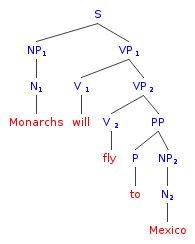 Syntax Trees For Sentences Linguistics Stack Exchange - Full HD Gradient Wallpapers for Desktop