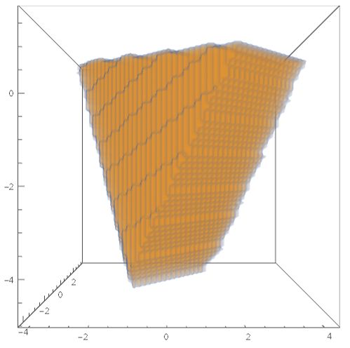 Plotting Blank Plot With Numeric Data Mathematica Stack Exchange - Download Elegant Nature Background | Ultra HD