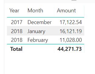 Powerbi How To Get Monthly And Yearly Totals Using Dax Stack Overflow - Best City Backgrounds in Full HD
