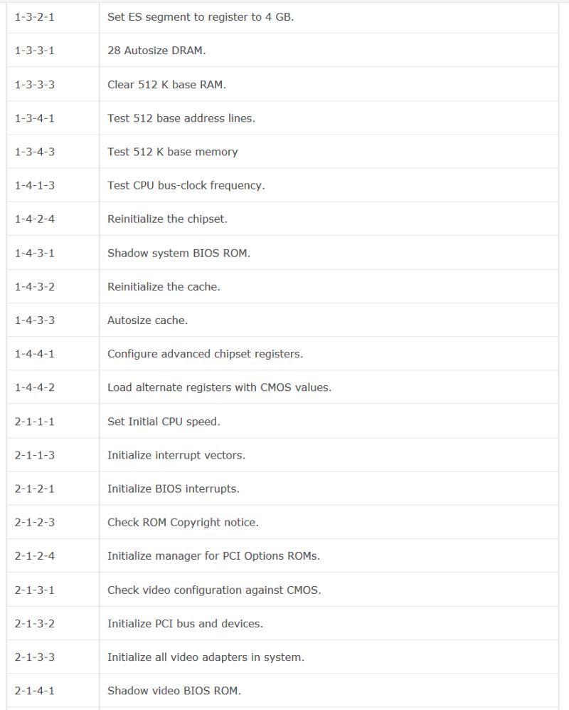 Phoenix Bios Code Beeps Post Routine Description It Information - Best Space Pictures in Full HD
