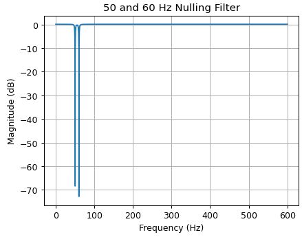 50 60hz Suppression Filter Implementation Signal Processing Stack - Incredible Dark Texture - Ultra HD
