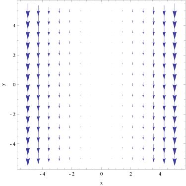 Multivariable Calculus Non Conservative Vector Fields Mathematics Stack Exchange - Premium Sunset Design Gallery - Ultra HD