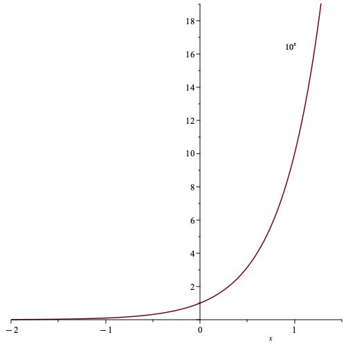 Local Partition Function A Loglog Plots Of The Partition Function - HD Sunset Textures for Desktop