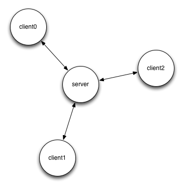 Iot Request Response Protocol Flutter Fixes - Best Vintage Patterns in Retina