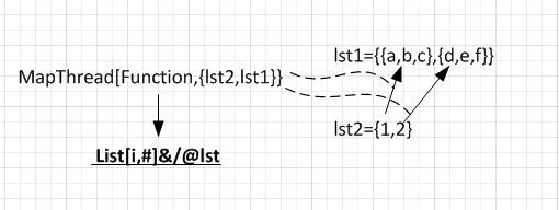 Performance Tuning Loop Execution Time Difference After Map Operation Mathematica Stack Exchange - Premium Dark Background Gallery - Desktop