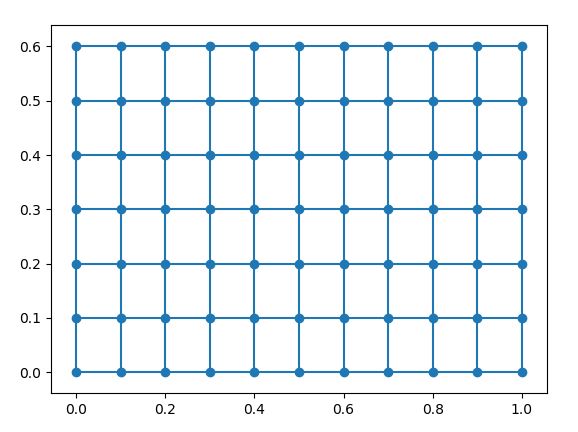 Python How To Plot A 2d Structured Mesh In Matplotlib Stack Overflow - Premium Sunset Illustration Gallery - 4K