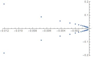 Transcendental Equation Mathematica Stack Exchange - Premium Retina Mountain Images | Free Download