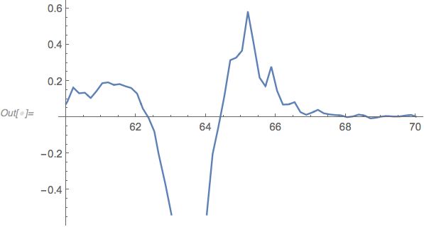 Java Teechart How Remove Values From Legend Stack Overflow - Full HD City Wallpapers for Desktop