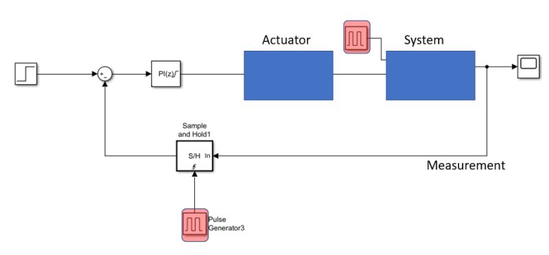 Pdf Observability And Observer Design For Continuous Time Perturbed - Download Modern Space Photo | High Resolution