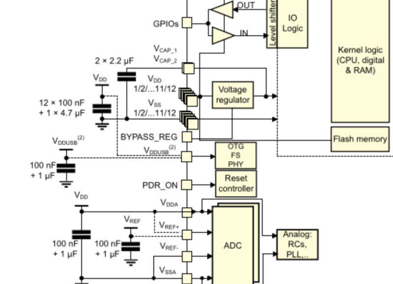 Microcontroller Shorting Issue With Stm32f446 Pcb Or Schematic - HD Landscape Arts for Desktop