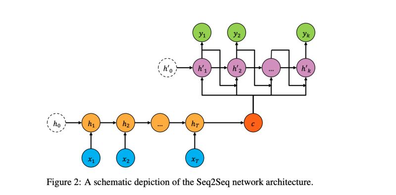 Machine Learning Multi Step Forecasts Of Factory Production Data - High Quality Sunset Texture - Desktop