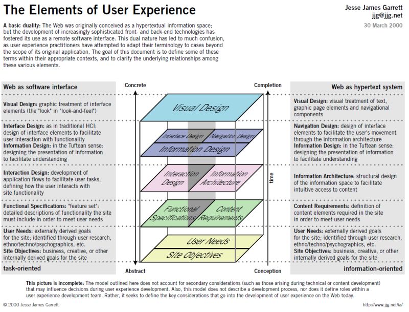 Style Guide And Pattern Library - Modern 4K Nature Pictures | Free Download