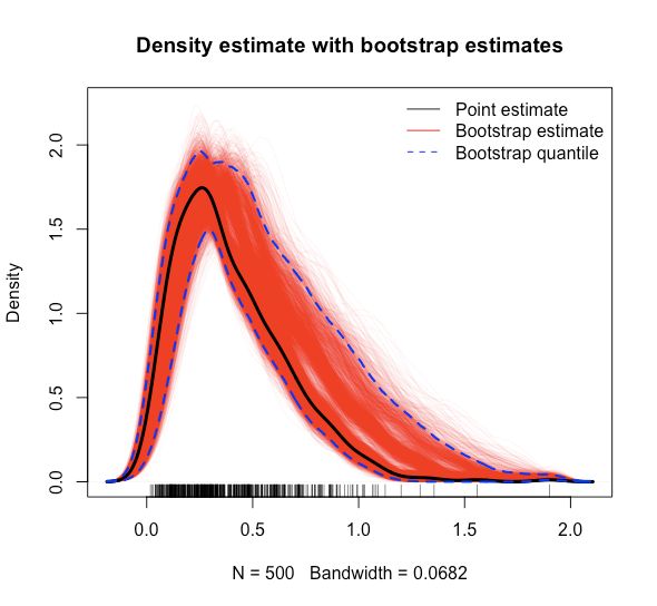 Weight Quantization Error Histogram For A Range Of Bitwidths - Minimal Wallpapers - Premium Retina Collection