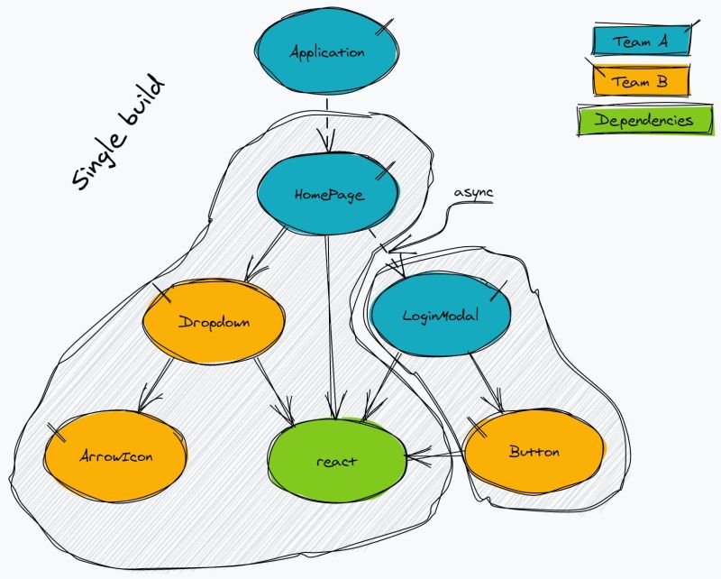 Is There A Good Tool For Programmatically Creating Diagrams Stack Overflow - Best Sunset Wallpapers in Retina