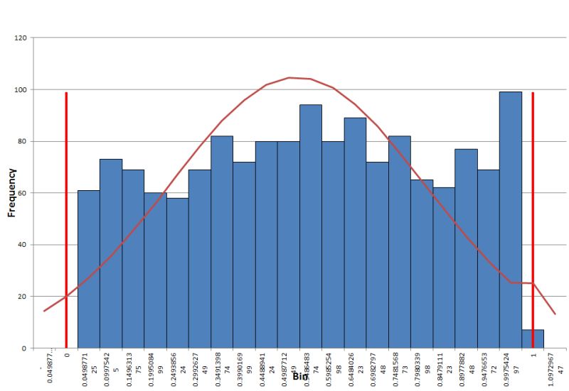 Code Golf Sum The Numbers On Standard In Code Golf Stack Exchange - Perfect Vintage Illustration - 4K