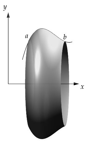 Calculus 3d Graphing Software Solid Of Revolution Mathematics - Premium Vintage Design Gallery - Desktop