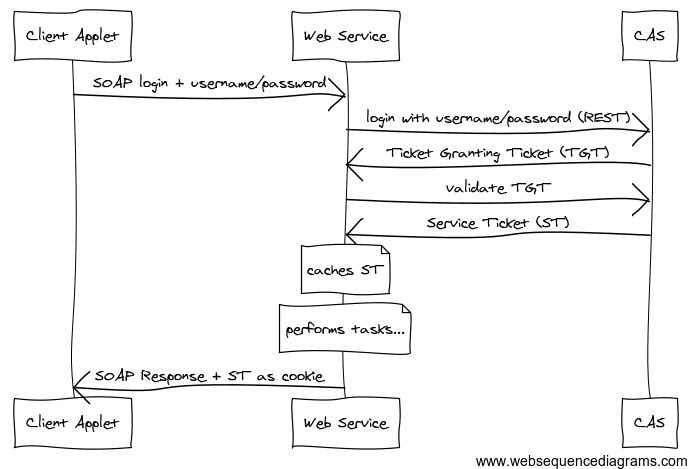 Https Issues Jasig Org Browse Netc 55 By Nikolov5 Pull Request 8 - Nature Photos - Amazing 8K Collection