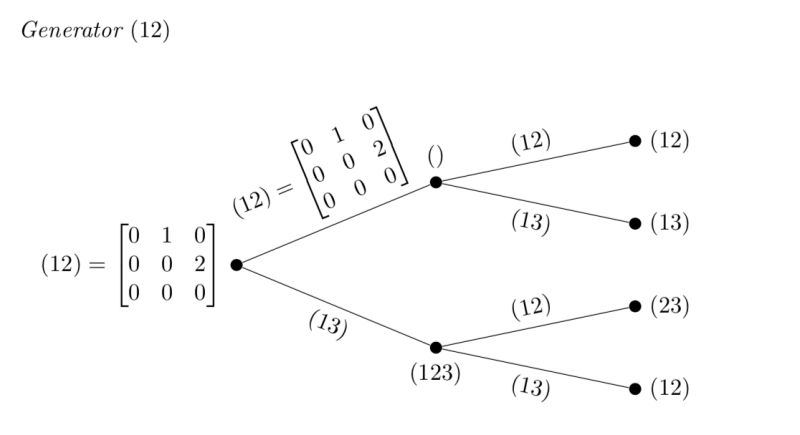 Binomial Tree Networkx 3 6 1 Documentation - Best Ocean Textures in Ultra HD