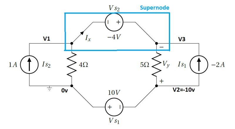 Circuit Analysis Supernode Problem Electrical Engineering Stack - Beautiful Landscape Art - High Resolution