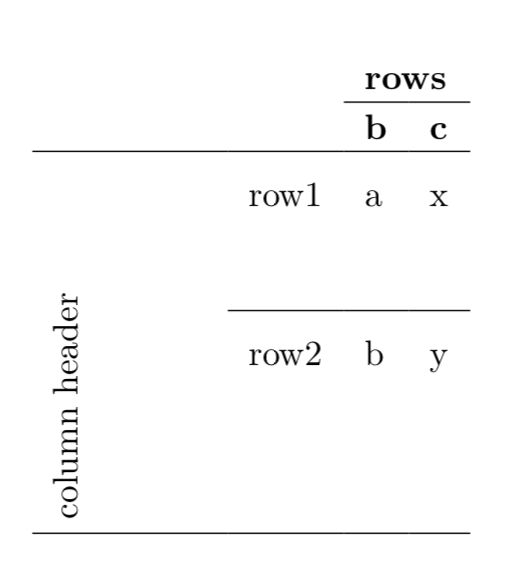 Latex Table With Complex Multirow Structure Including Intermittent - Colorful Image Collection - 8K Quality