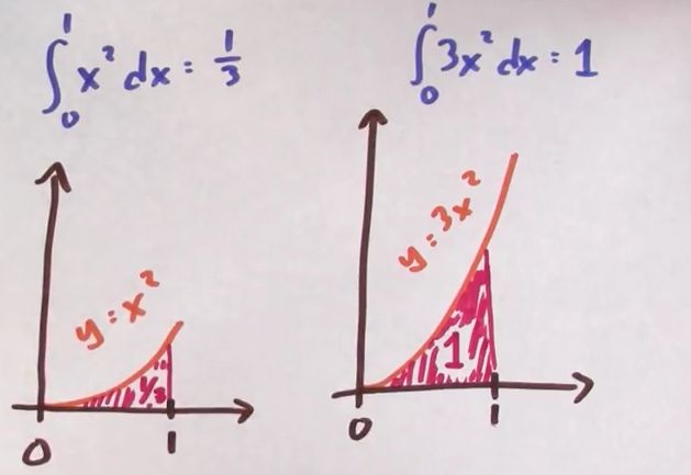 What Does Integration Do Mathematics Stack Exchange - Download Artistic Dark Image | Mobile