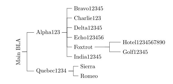 Tikz Pgf How To Reduce Node Spacing In Forest When Using A Custom - Download Premium Nature Art | High Resolution