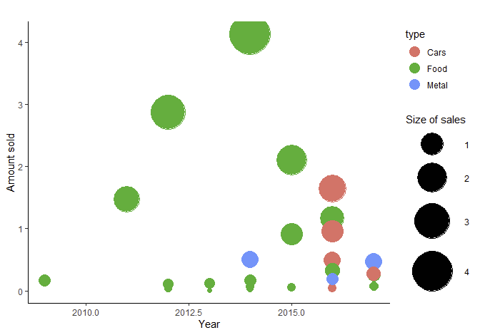 ggplot with big dots