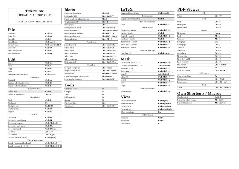 Intellij Idea Cheat Sheet Quick Reference - Space Illustration Collection - High Resolution Quality