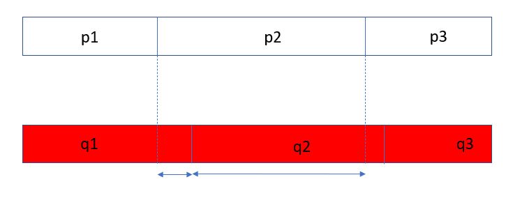 Transition Probability Density Function Tpdf Left And Transition - Ultra HD Dark Textures for Desktop