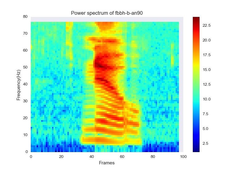 Python Training A Cnn With Limited Weight Sharing Data Science Stack Exchange - Premium Geometric Image Gallery - 4K