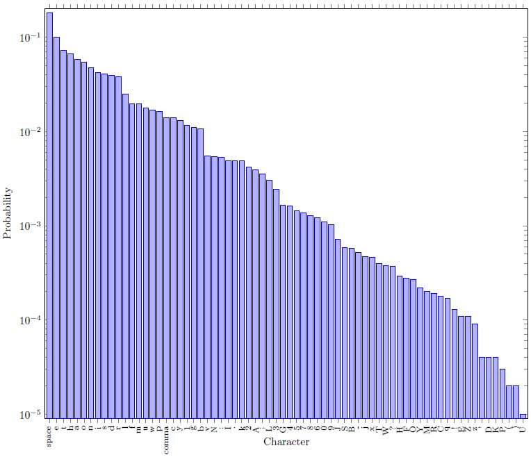 Properly Squish A Pgfplot Bar Chart Tex Latex Stack Exchange - Artistic Space Background - Desktop