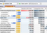 C Redgate Profiler Asp Net Understanding The Results Stack Overflow