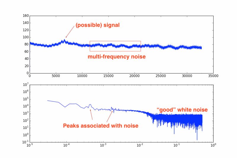 Matlab How To Filter Almost Periodic Noise Signal Processing Stack - Premium Sunset Illustration Gallery - Retina