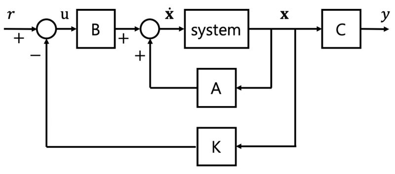 Control Systems How To Plot The Input To A State Space Closed Loop - Gradient Photo Collection - 4K Quality