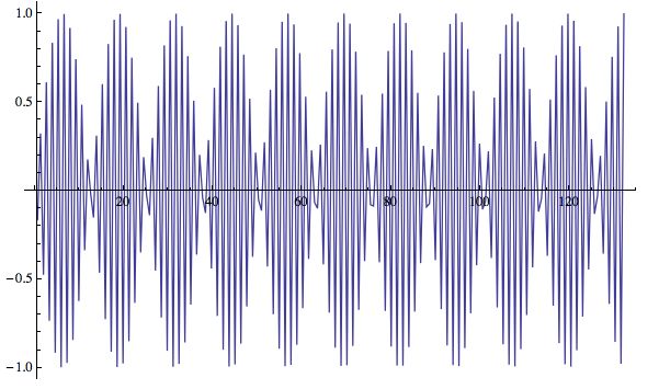 Frequency Folding Due To Aliasing In Fft Signal Processing Stack Exchange - Landscape Wallpapers - Incredible HD Collection