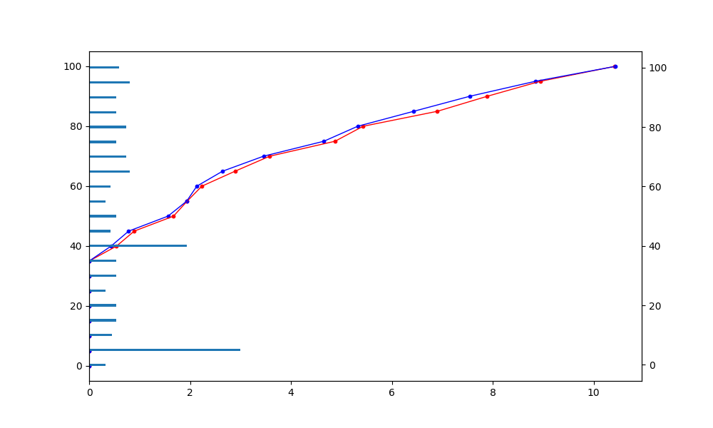 scatter plot with bars