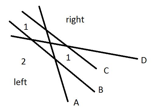 Algorithm Fair Division Of A Kingdom Stack Overflow - Perfect HD Landscape Photos | Free Download