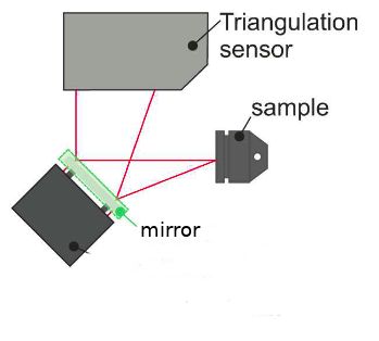 Optics For A Triangulation Laser Distance Sensor Engineering Stack Exchange - Ocean Designs - Perfect HD Collection