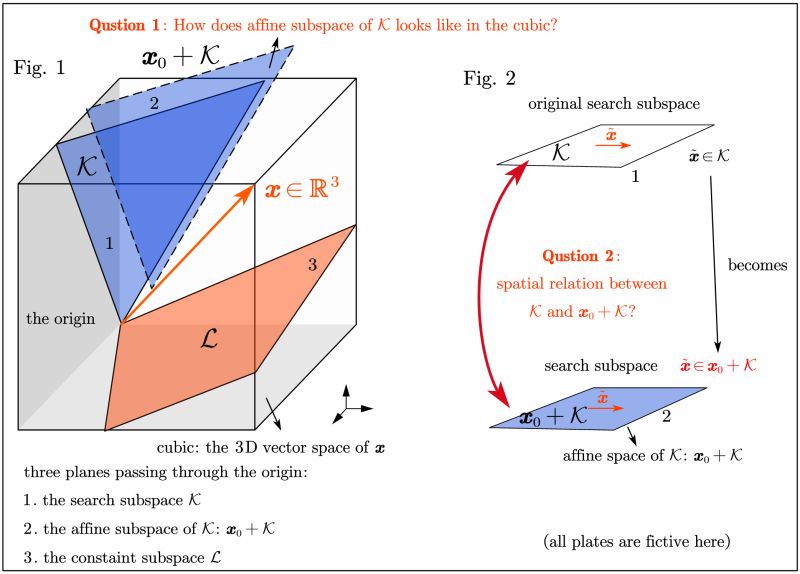 Linear Algebra Orthogonal Projection Onto Affine Subspaces Formula - Nature Image Collection - 8K Quality