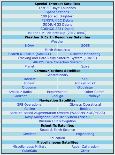 Two Line Elements Obtain Archived Tle Data Space Exploration Stack - Landscape Photo Collection - Retina Quality