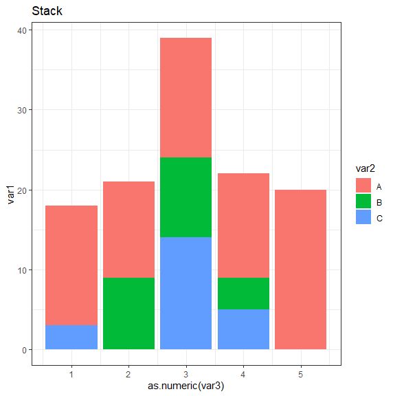 R Creating A Stacked And Dodge Bar Plot Over A Numeric X Variable - Desktop Dark Patterns for Desktop
