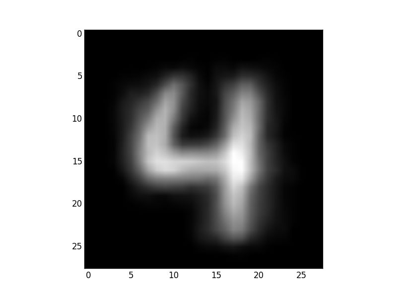 Using Clustering For Unsupervised Classification Visualizing K Means - High Quality Dark Texture - High Resolution
