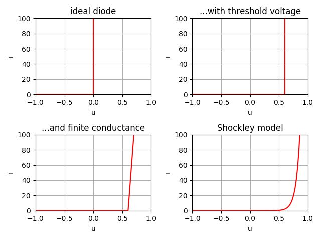 Voltage Across Diode Shockley Equation Electrical Engineering Stack - Landscape Backgrounds - Incredible Ultra HD Collection