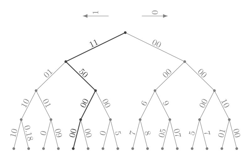Tikz Pgf Code Tree Using Forest Tikzpicture Tex Latex Stack Exchange - Download Stunning Light Design | Mobile