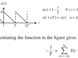 Derivatives Discontinuity And Dirac S Delta Function Mathematics
