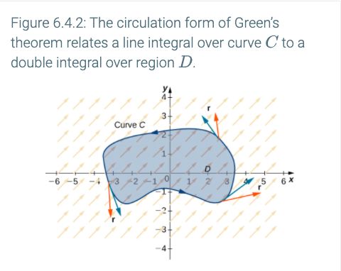 8 Greens Theorem Pdf Calculus Mathematical Objects - Professional Vintage Background - Mobile