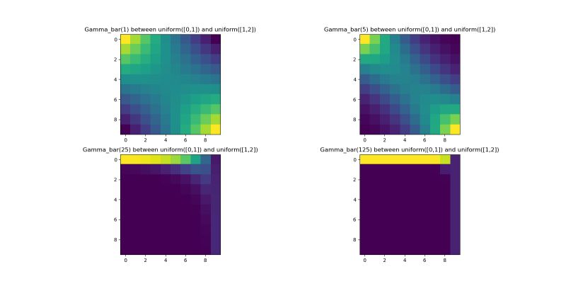 Accelerating The Sinkhorn Algorithm For Sparse Multi Marginal Optimal - Best Geometric Photos in 4K